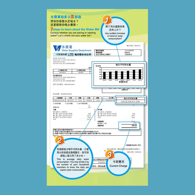 水務署 水費單知多少？