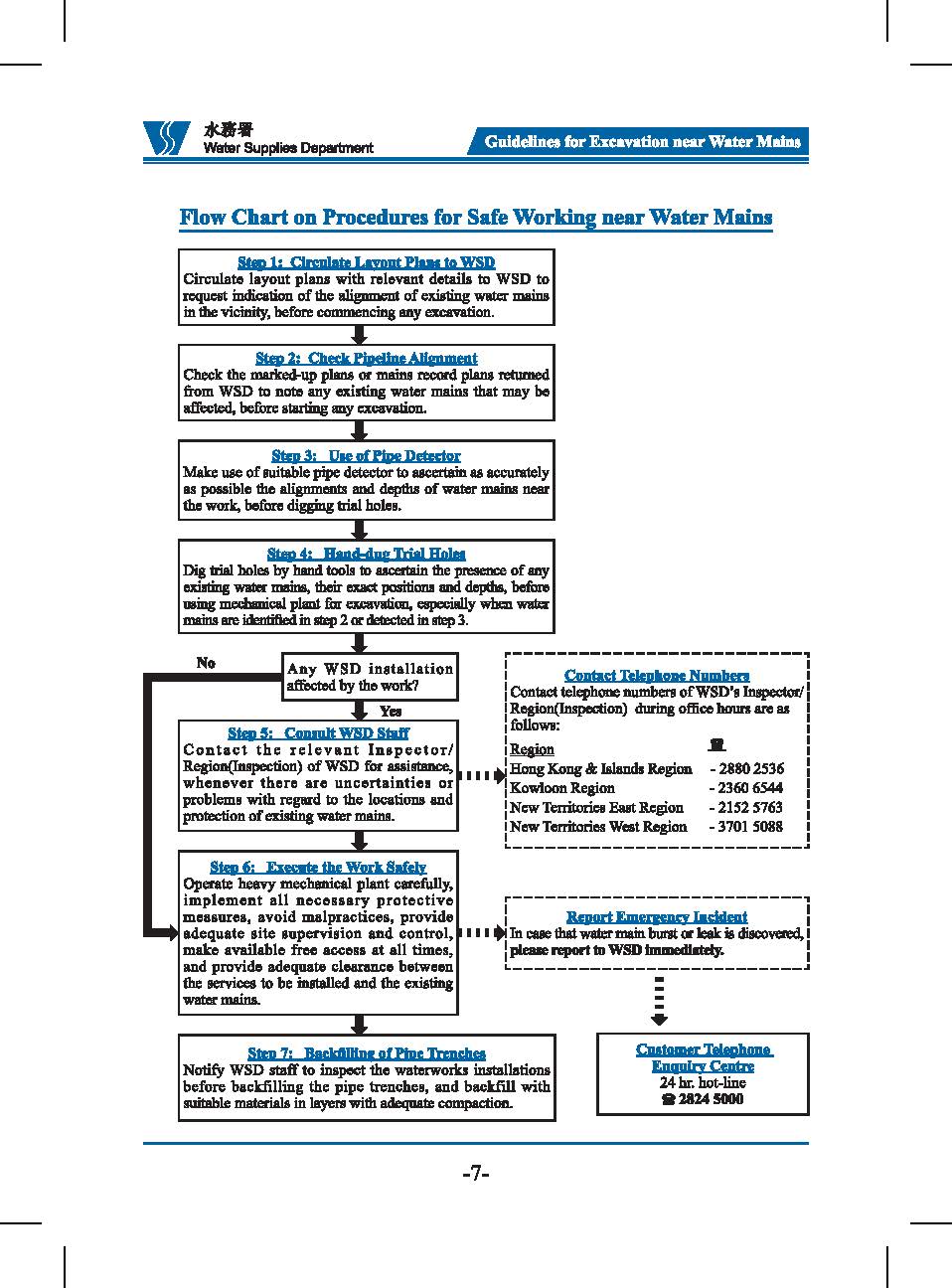 Flow Chart on Procedures for Safe Working near Water Mains