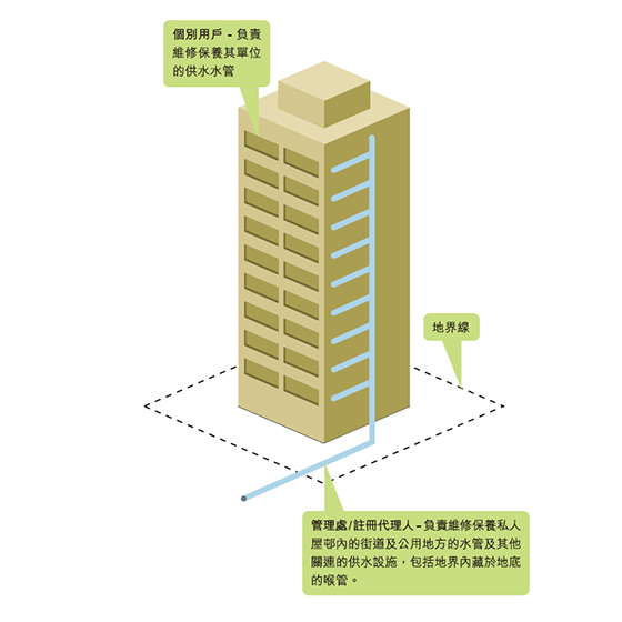 維修保養的責任 維修保養的責任