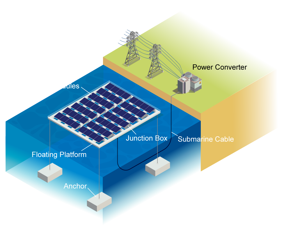 Floating Solar Power System