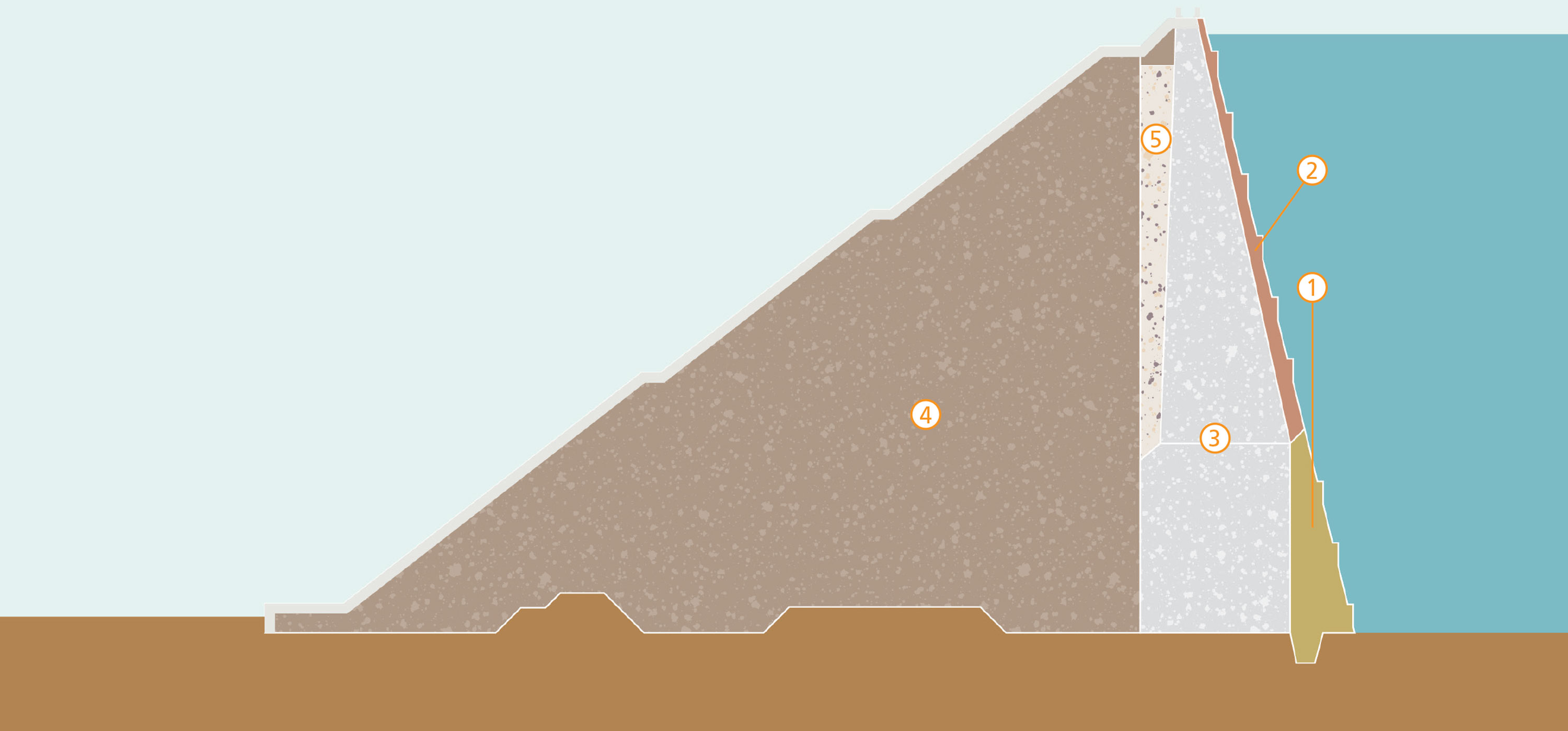 Section of the Main Dam at Shing Mun Reservoir