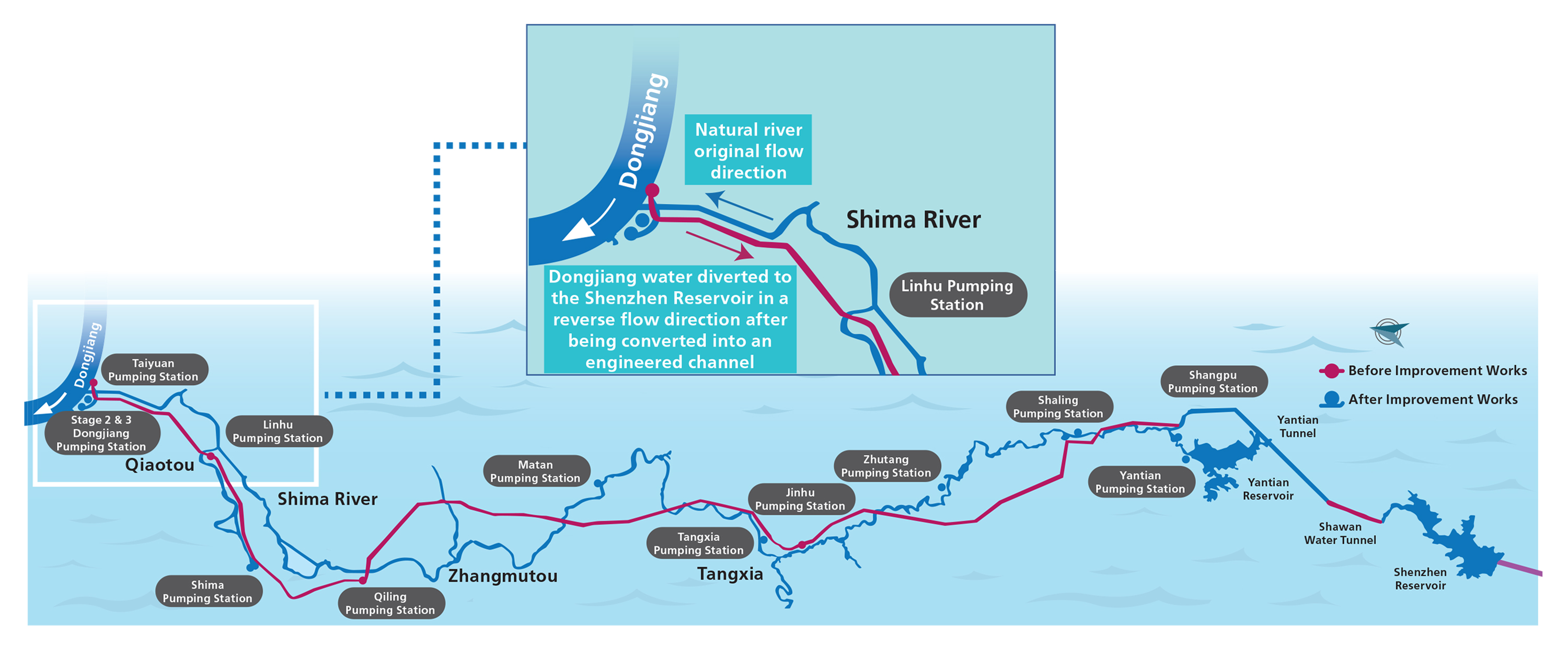 Dongjiang-Shenzhen Water Supply Scheme Schematic Layout Plan