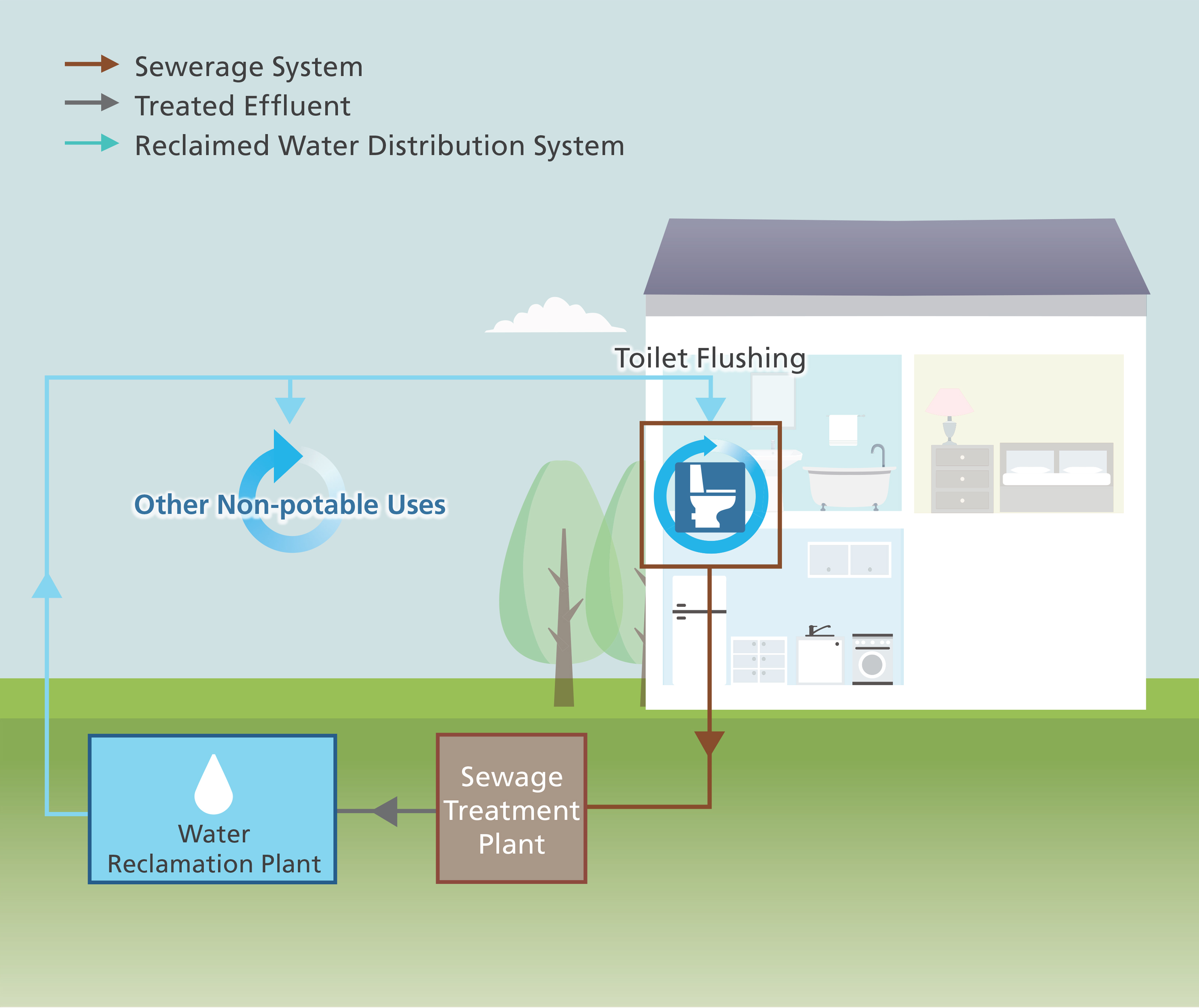 Water Reclamation Process
