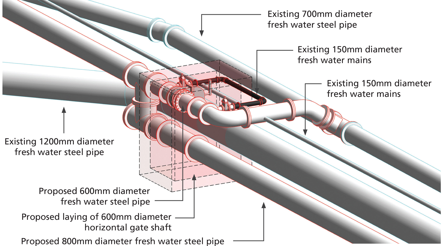 With BIM technology, the design of water pipes can be displayed in three dimensions
