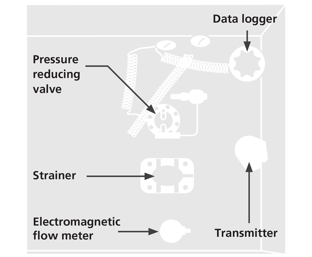 Equipment and device in the District Metering Area chamber