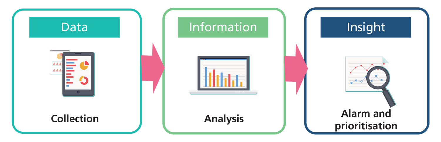 Schematic Diagram of the Water Intelligent Network Management System
