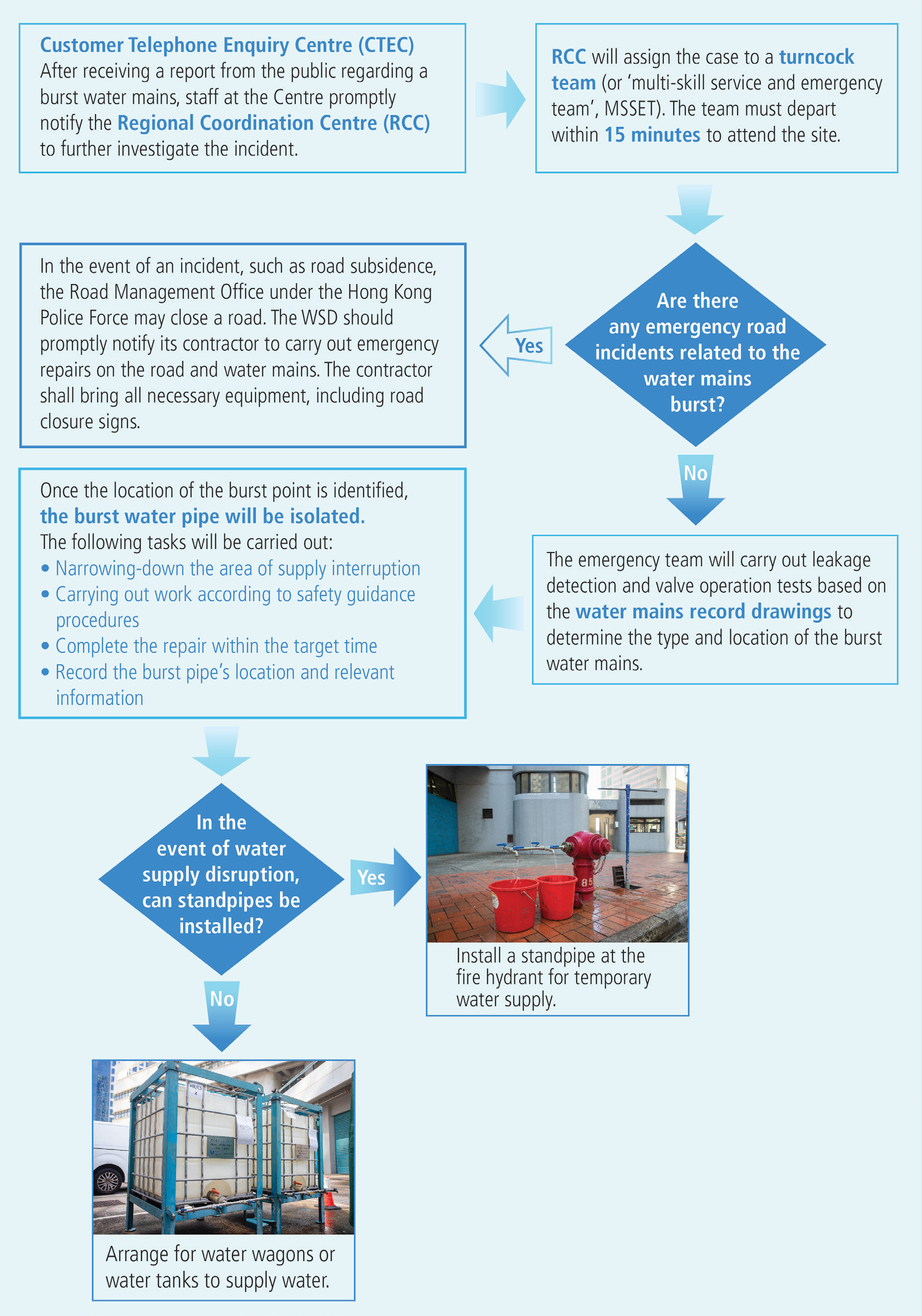 The Workflow of the Turncock Team