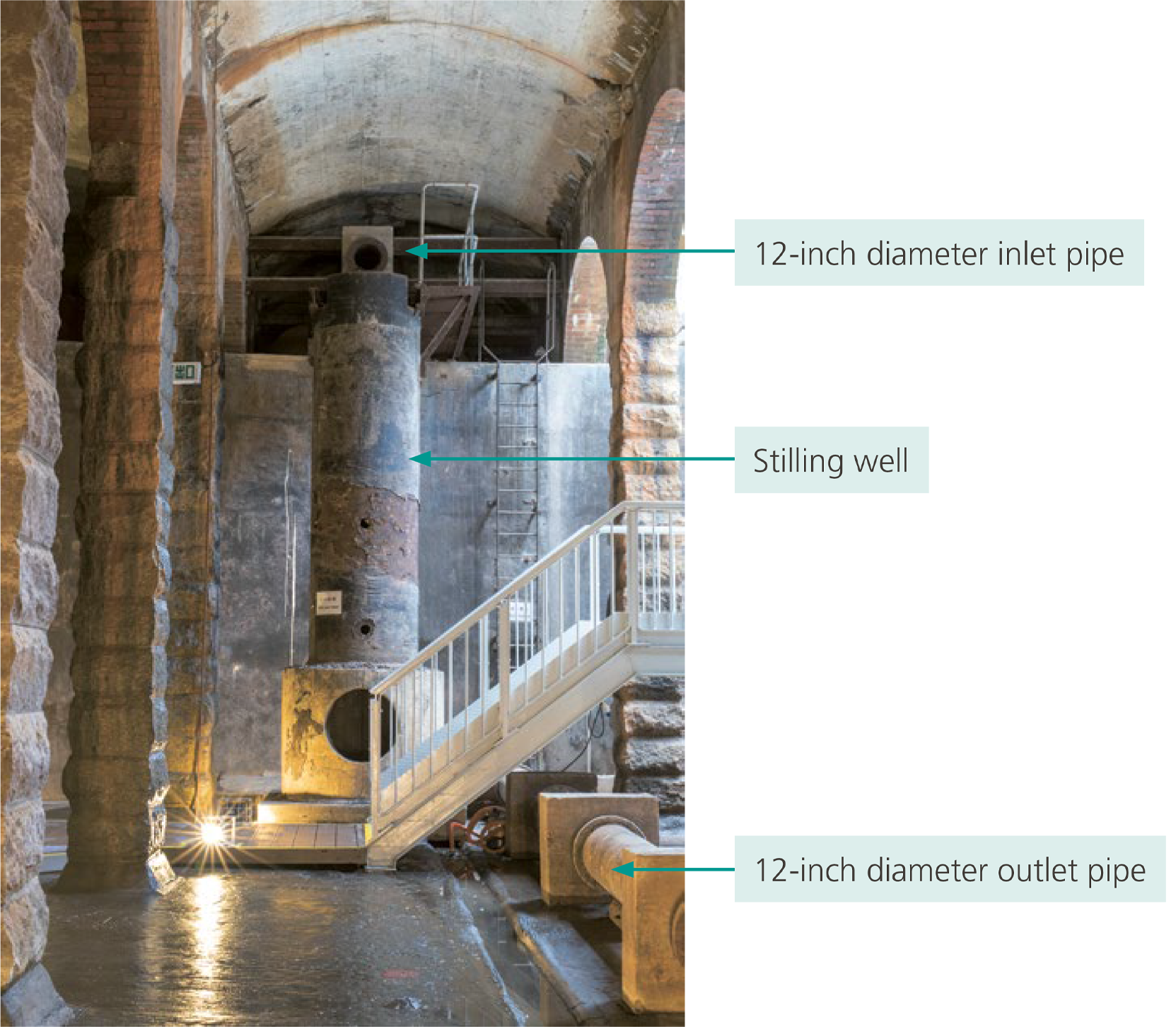 Stilling well, inlet and outlet pipes in the Ex-Sham Shui Po Service Reservoir