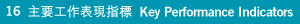 主要工作表現指標 Key Performance Indicators