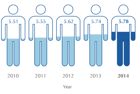 Population Served with Sea Water