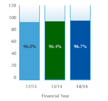 Accuracy of Water Meters Diagram