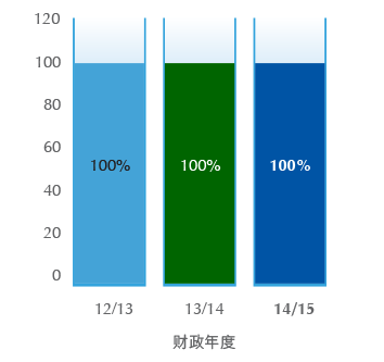 食水水质
