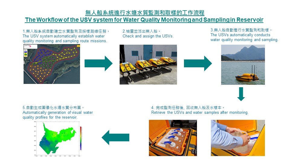 无人船系统流程图