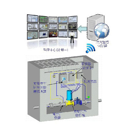 In-line Hydropower Harnessing Devices