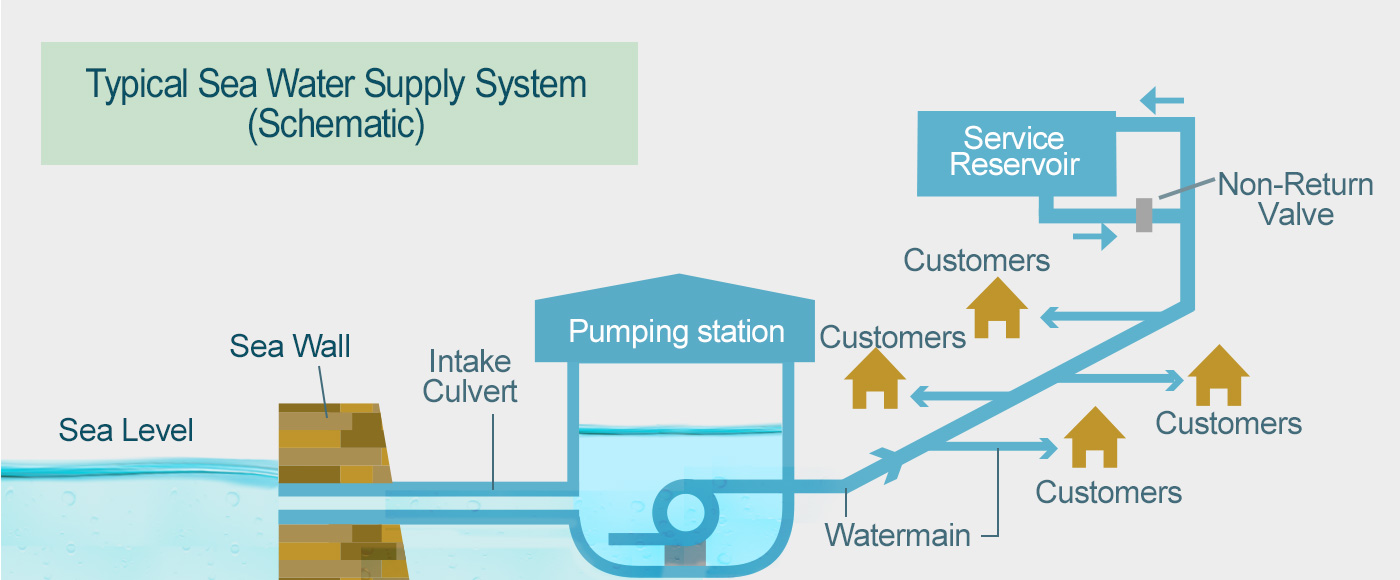 Decalination System For Home Decalination System For Home