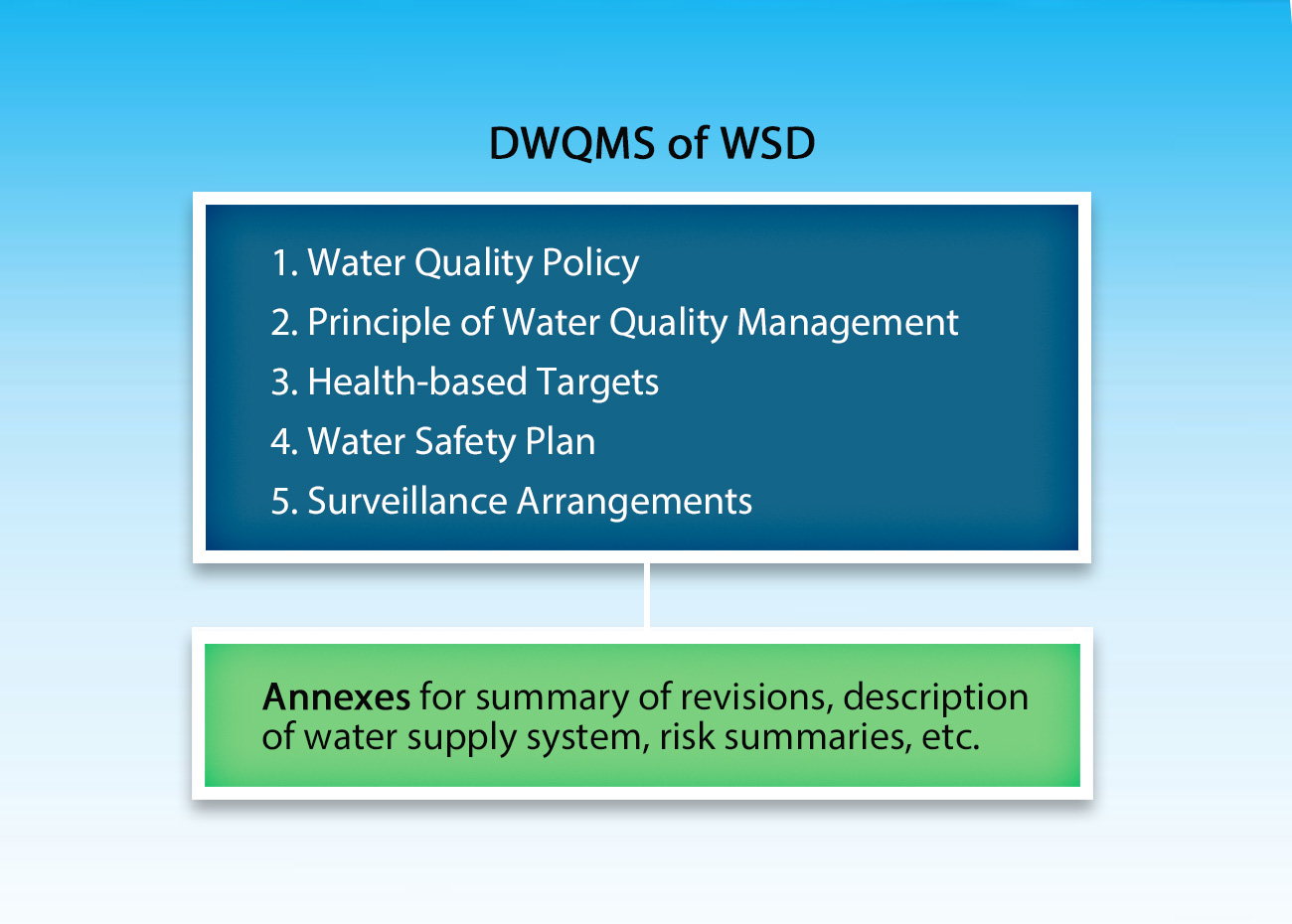 Framework for Safe Drinking Water