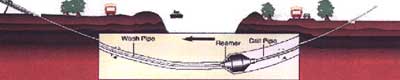 Diagrammatic Illustration on Horizontal Directional Drill