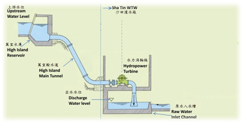 水力發電站