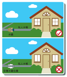 3. Take through a fire service or inside service water which is not measured by a meter.