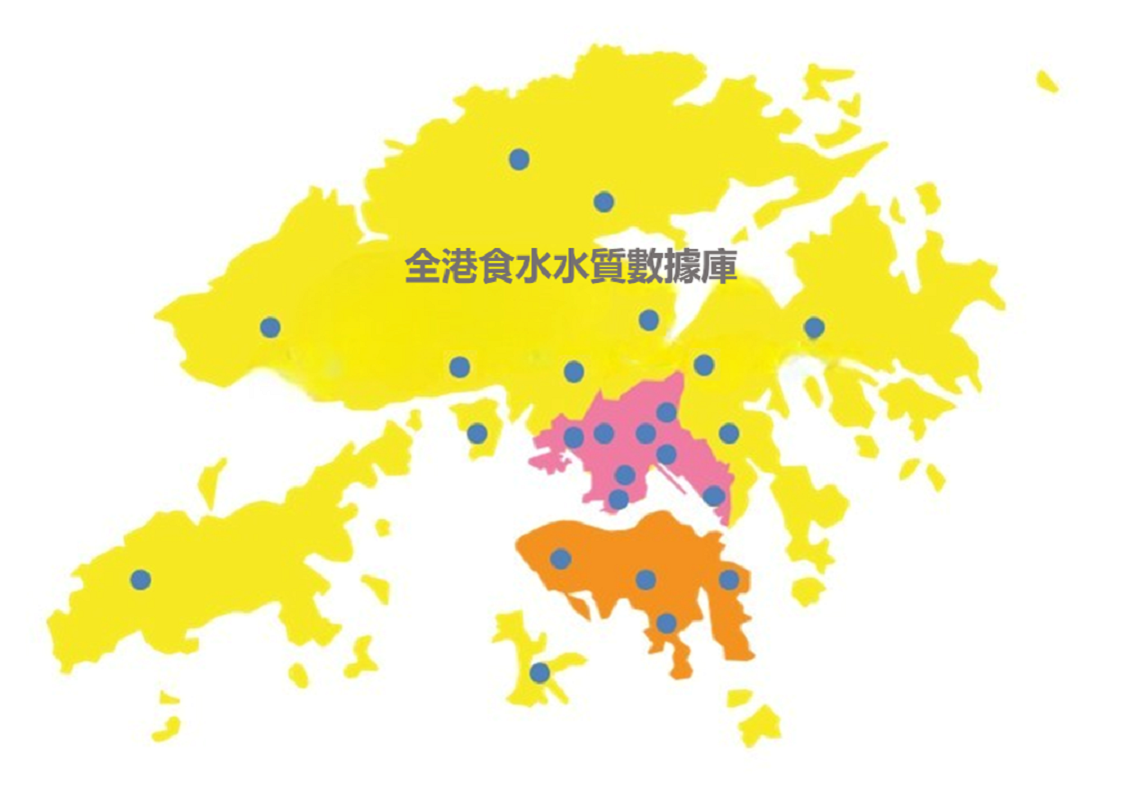 水質數據庫