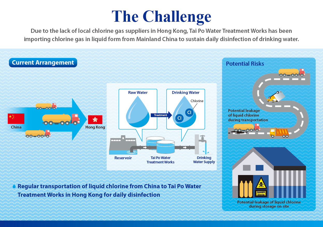 Current Arrangement - Regular transportation of liquid chlorine from China to Tai Po Water Treatment Works in Hong Kong for daily disinfection