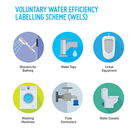 Voluntary Water Efficiency Labelling Scheme (WELS)