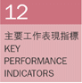 Dnu@{ Key Performance Indicators