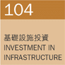 ¦]I Investment in Infrastructure
