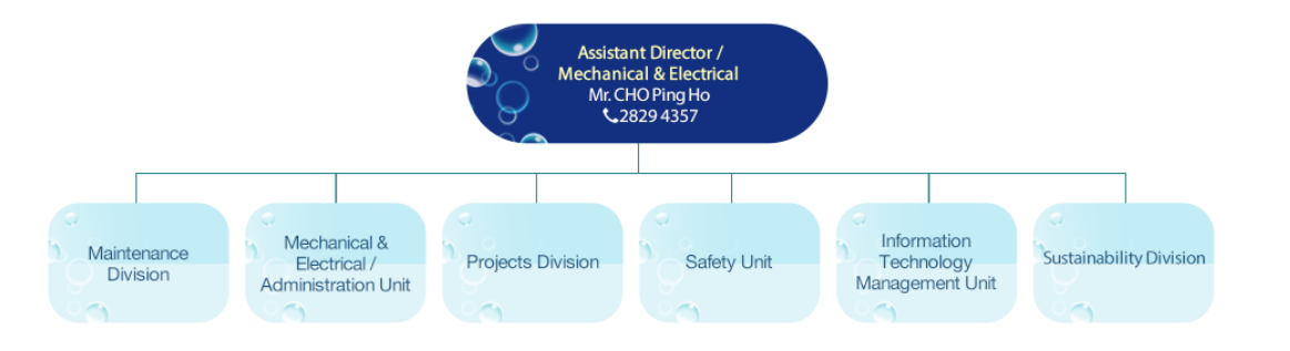 Organisation Chart of Mechanical & Electrical Branch