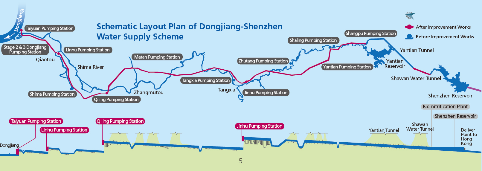 Schematic Layout Plan of Dongjiang-Shenzhen Water Supply Scheme