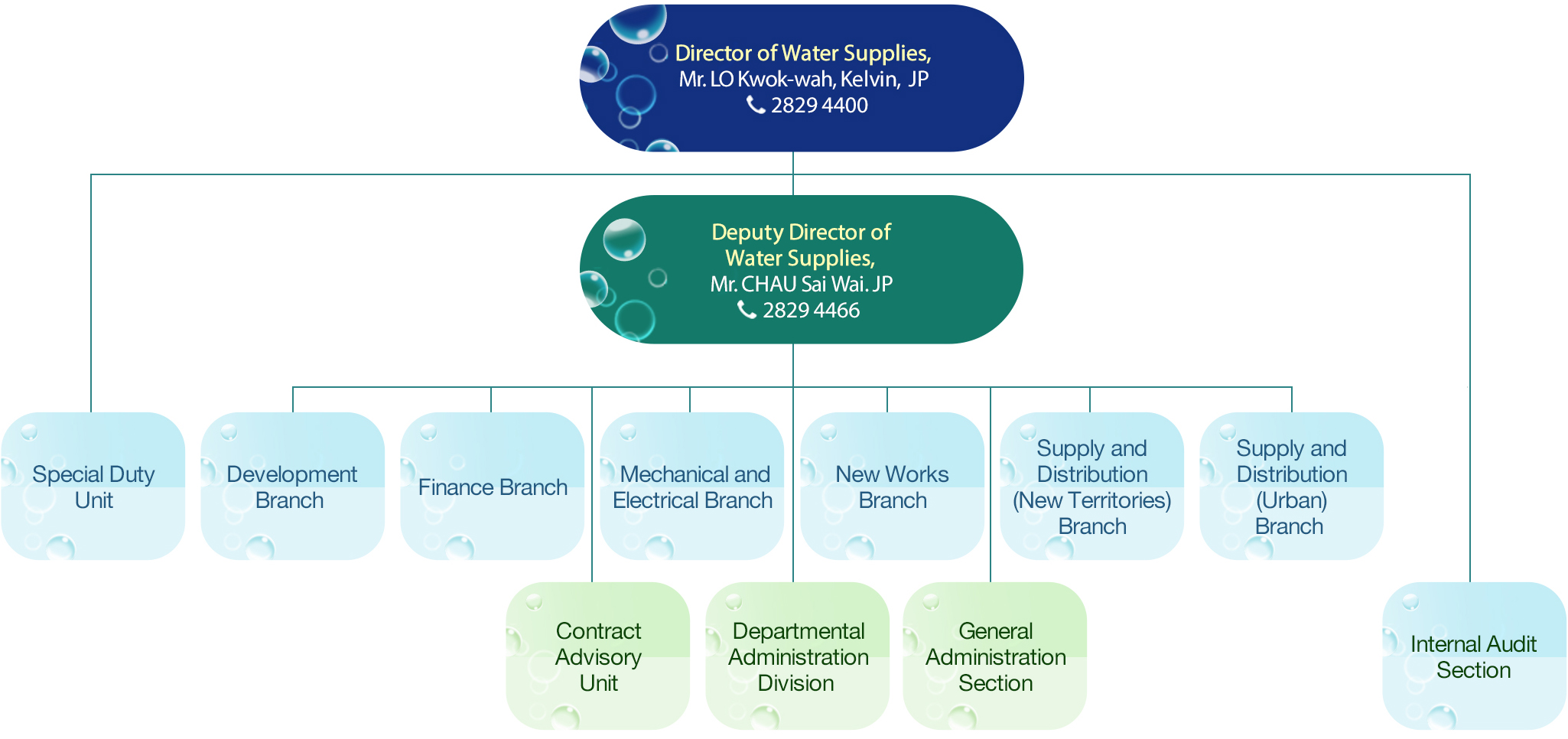 Hong Kong Government Structure Chart