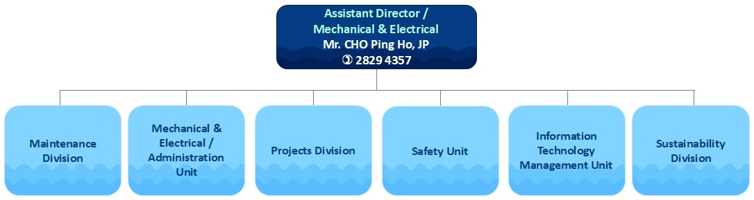 Organisation Chart of Mechanical & Electrical Branch