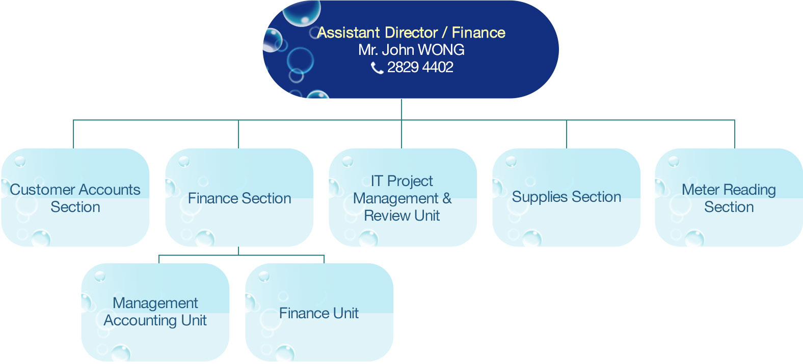 finance charge chart tirevi fontanacountryinn com finance charge chart