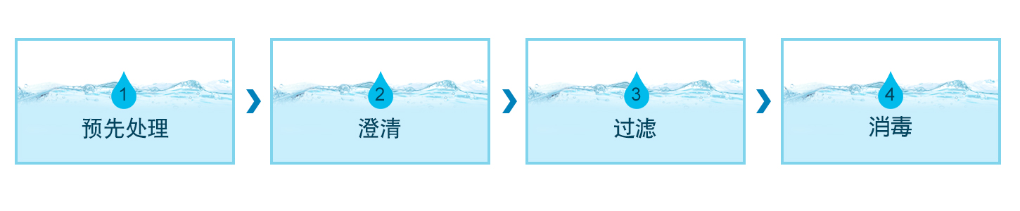 滤水过程