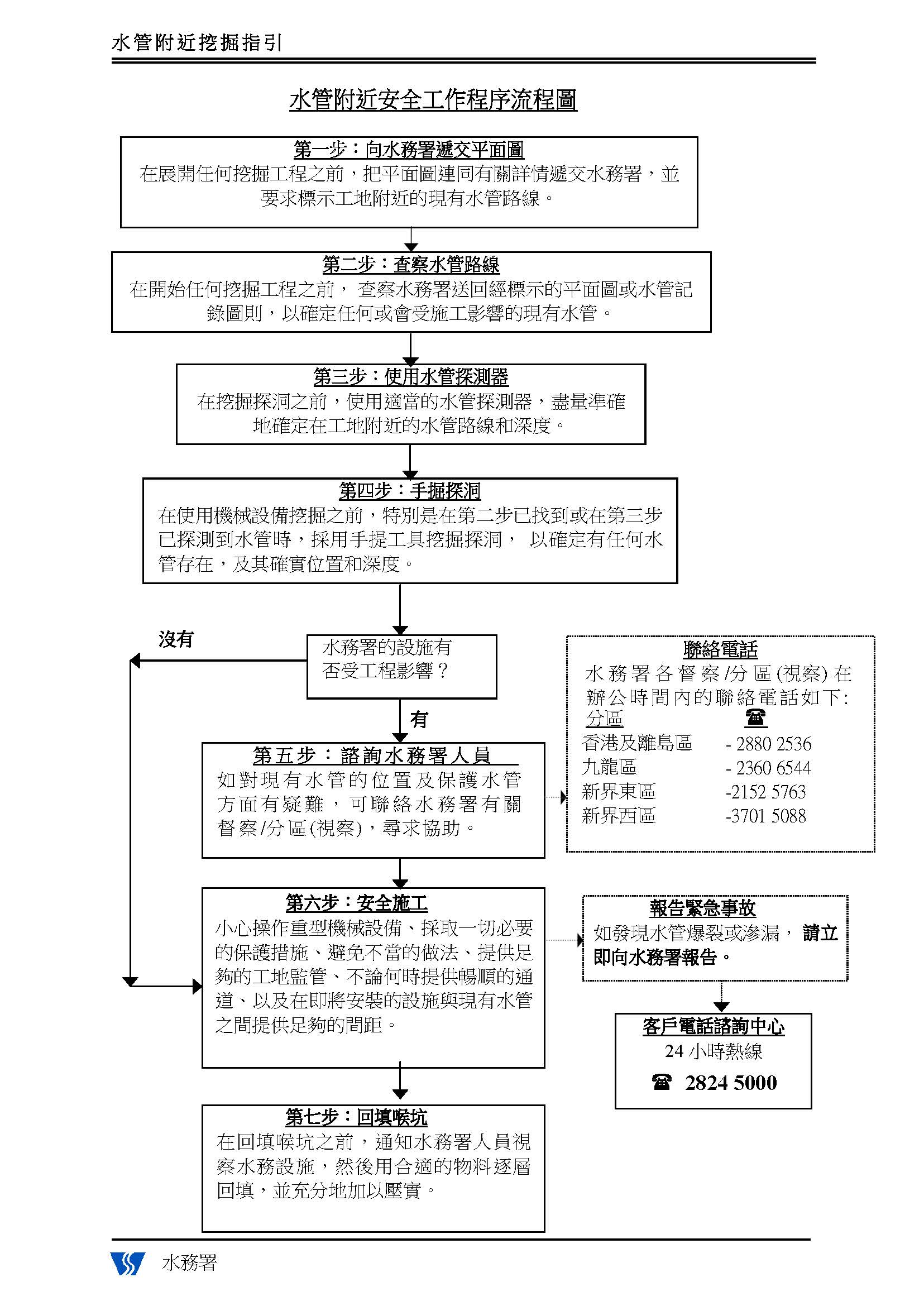 水管附近安全工作程序流程图