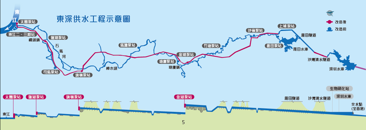 东深供水工程示意图