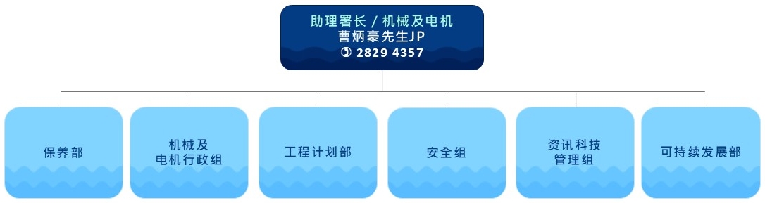 机械及电机科组织图