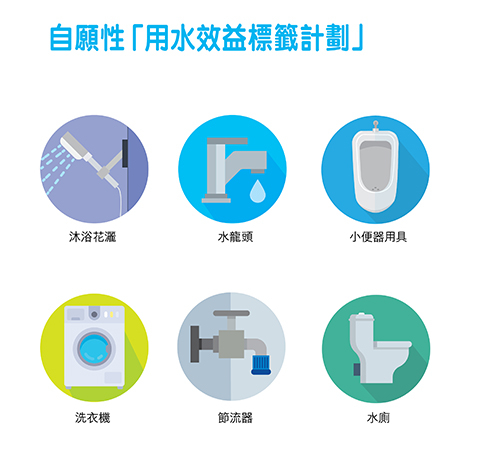 自願性「用水效益標籤計劃」