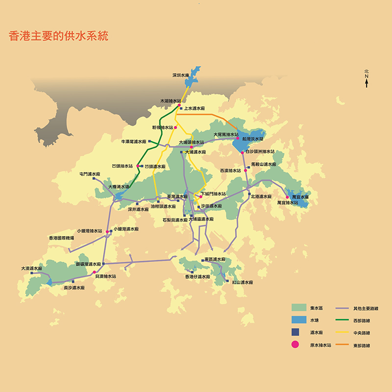 香港主要的供水系統