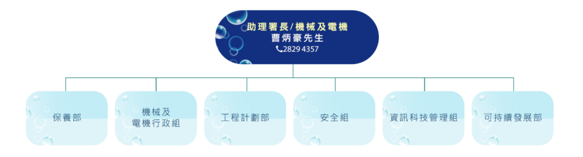 機械及電機科組織圖