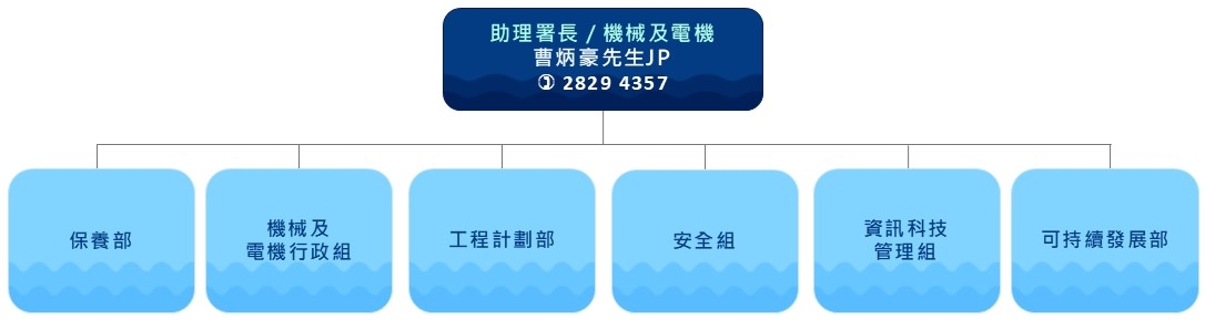 機械及電機科組織圖