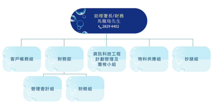 財務科組織圖