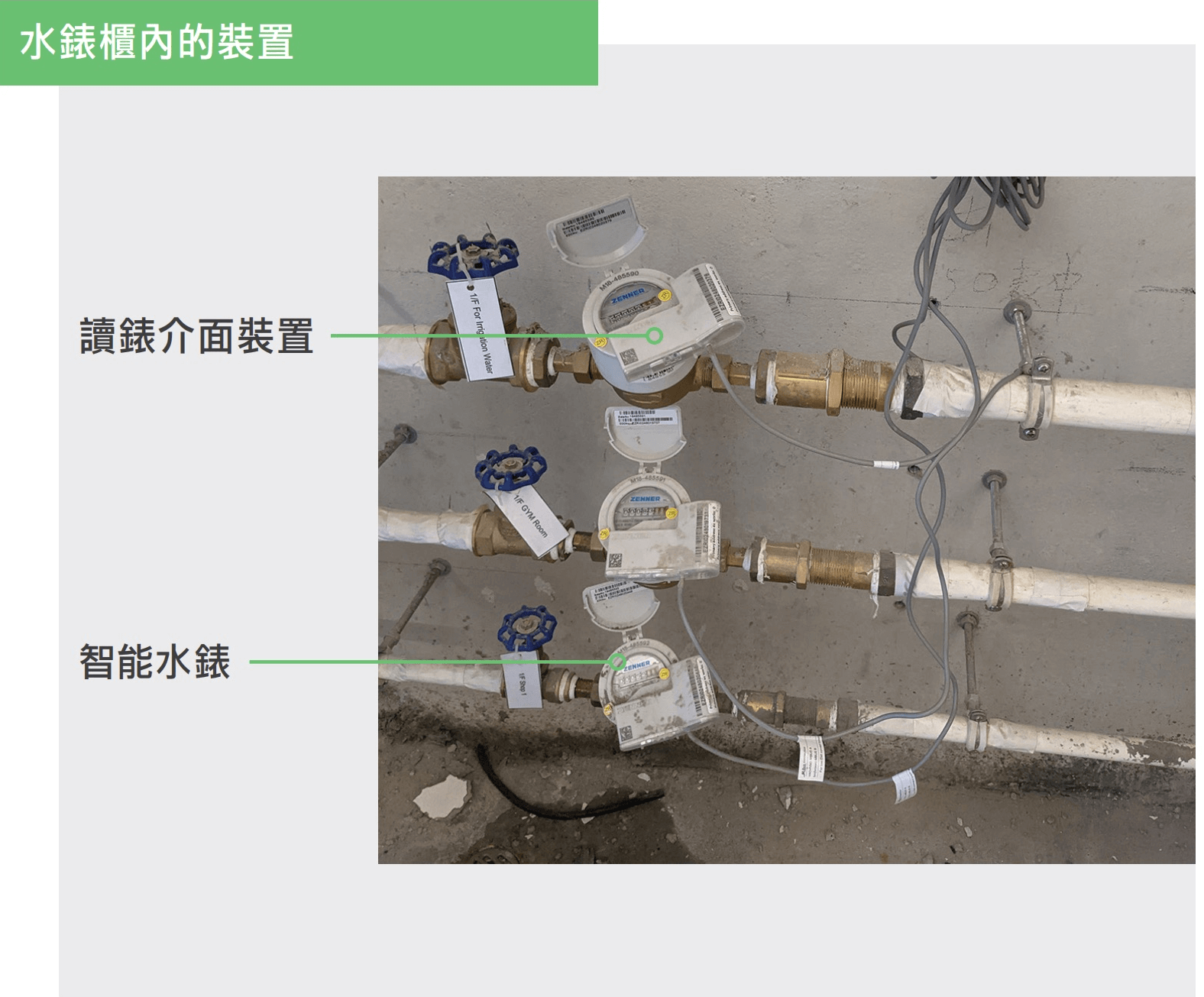 水錶櫃內的裝置